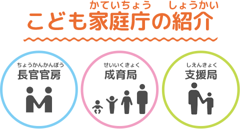 こども家庭庁の紹介カード