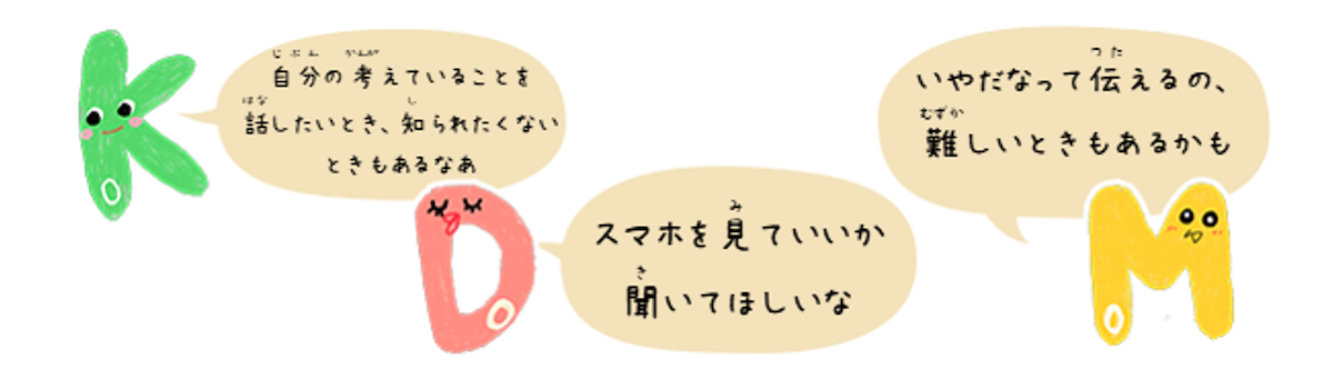 KoDoMoキャラクターのコメント　Ko「自分の考えていることを話したいとき、知られたくないときもあるなあ」Do「スマホを見ていいか聞いてほしいな」Mo「いやだなって伝えるの、難しいときもあるかも」