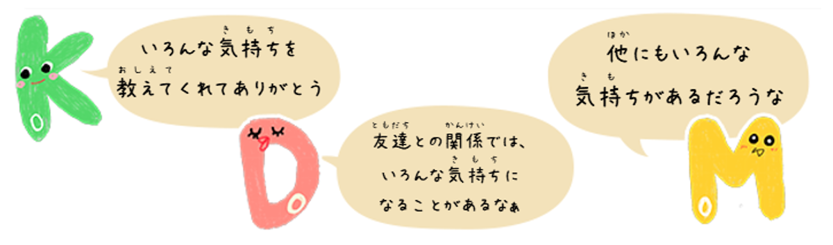 KoDoMoキャラクターのコメント　Ko「いろんな気持ちを教えてくれてありがとう」Do「友達との関係では、いろんな気持ちになることがあるなぁ」Mo「他にもいろんな気持ちがあるだろうな」