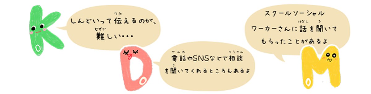 KoDoMoキャラクターのコメント　Ko「しんどいって伝えるのが、難しい・・・」Do「電話やSNSなどで相談を聞いてくれるところもあるよ」Mo「スクールソーシャルワーカーさんに話を聞いてもらったことがあるよ」