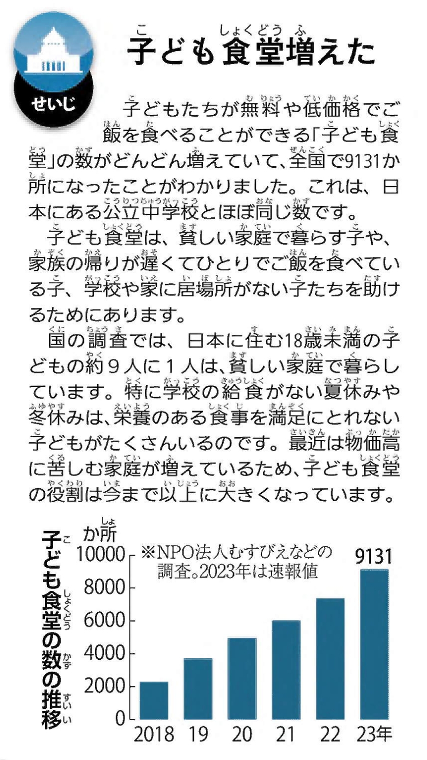 ニュースクリップ　政治の記事「子ども食堂増えた」の画像