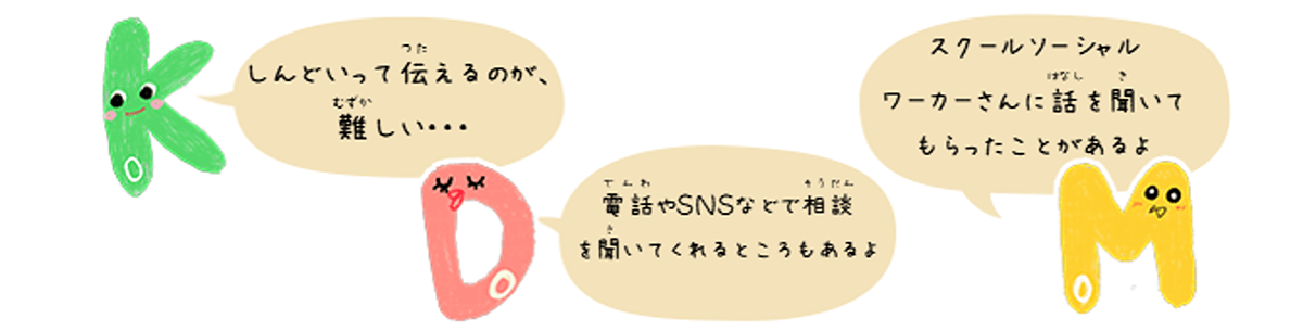 KoDoMoキャラクターのコメント Ko「しんどいって伝えるのが、難しい・・・」Do「電話やSNSなどで相談を聞いてくれるところもあるよ」Mo「スクールソーシャルワーカーさんに話を聞いてもらったことがあるよ」