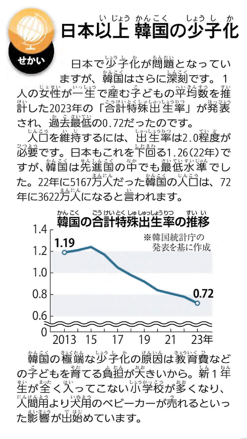 ニュースクリップ　世界の記事「日本以上 韓国の少子化」の画像