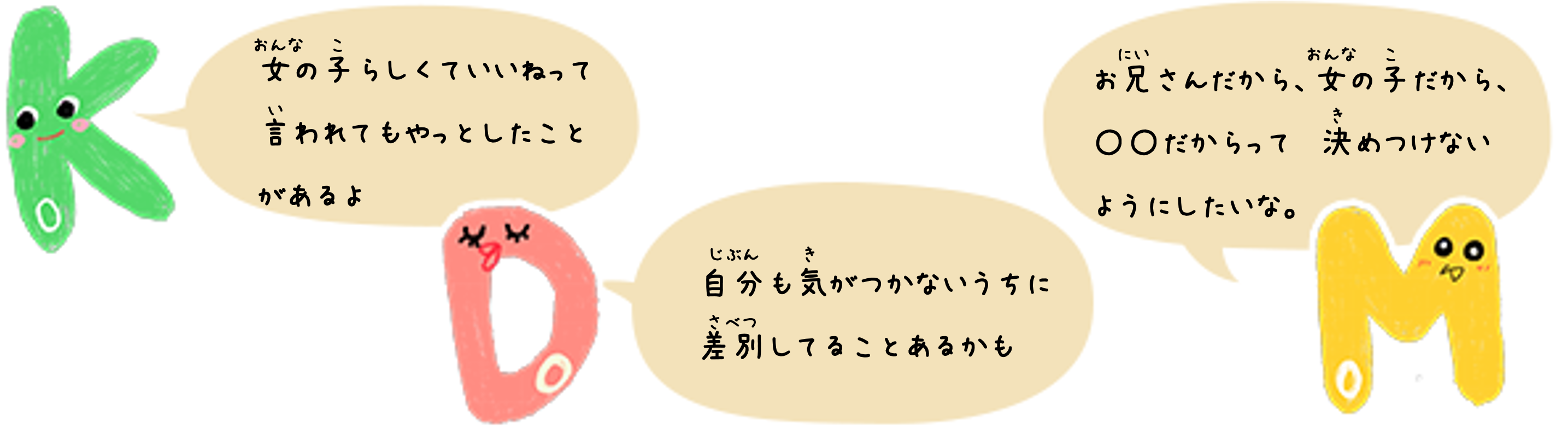 KoDoMoキャラクターのコメント Ko「女の子らしくていいねって言われてもやっとしたことがあるよ」Do「自分も気がつかないうちに 差別してることあるかも」Mo「お兄さんだから、女の子だから、〇〇だからって決めつけないようにしたいな。」