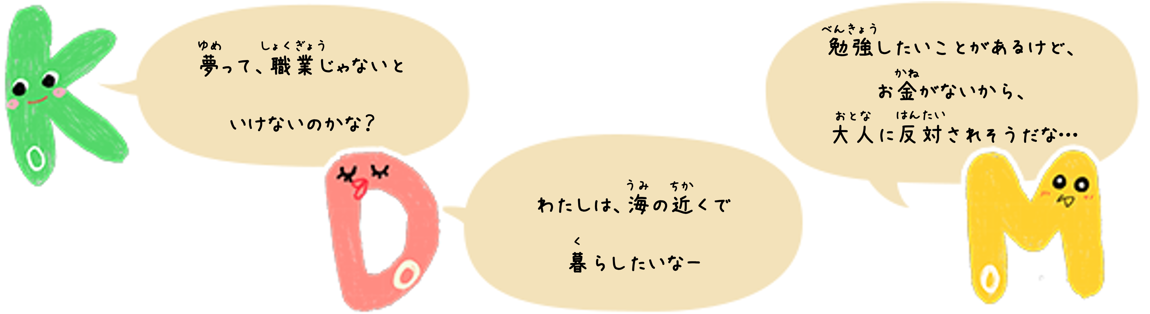 KoDoMoキャラクターのコメント　Ko「夢って、職業じゃないといけないのかな？」Do「友わたしは、海の近くで暮らしたいなー」Mo「勉強したいことがあるけど、お金がないから、大人に反対されそうだな…」