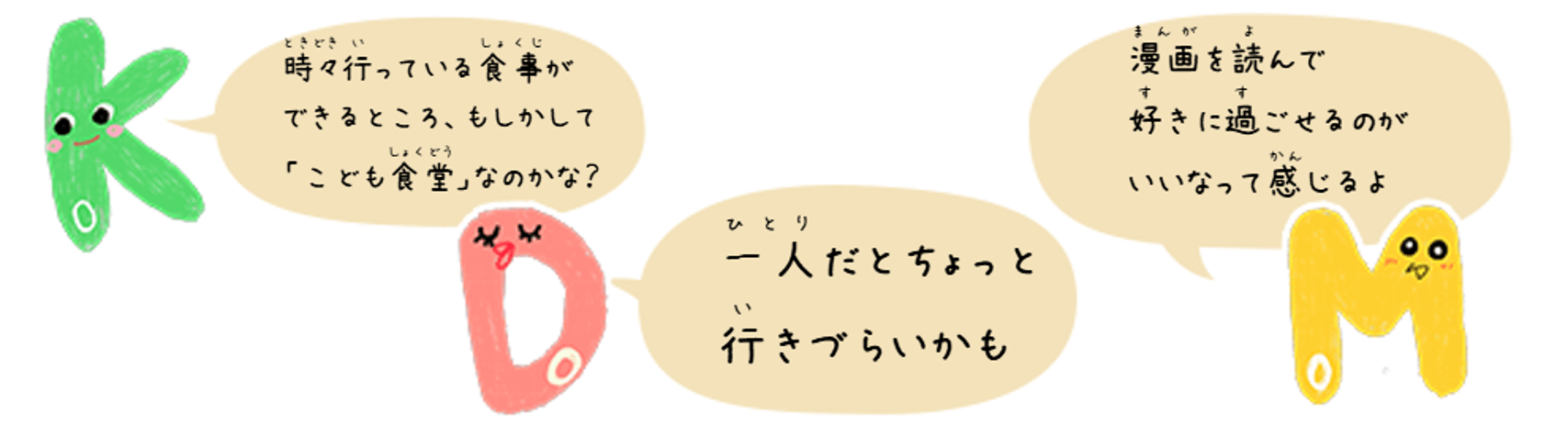 KoDoMoキャラクターのコメント　Ko「時々行っている食事ができるところ、もしかして「こども食堂」なのかな？」Do「一人だとちょっと行きづらいかも」Mo「漫画を読んで好きに過ごせるのがいいなって感じるよ」